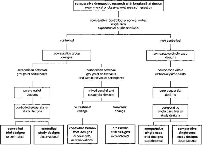 Research conclusive designs comparison ppt online