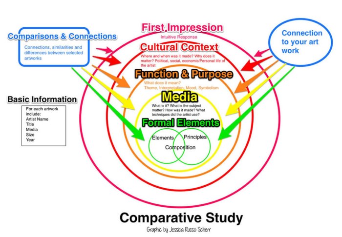 Kajian komparatif desain interior